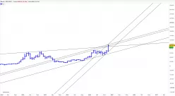 BITCOIN - BTC/USDT - Maandelijks