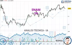 SNAM - 1H