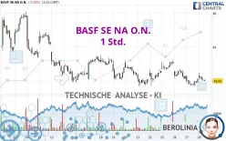 BASF SE NA O.N. - 1 Std.