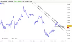 CAC40 INDEX - 15 min.