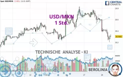 USD/MXN - 1 Std.