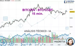 BITCOIN - BTC/USDT - 15 min.