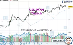 USD/MXN - Täglich