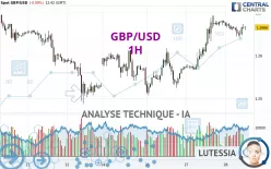 GBP/USD - 1H