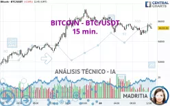 BITCOIN - BTC/USDT - 15 min.