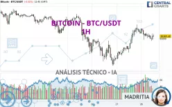 BITCOIN - BTC/USDT - 1H