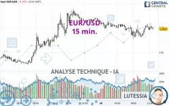 EUR/USD - 15 min.