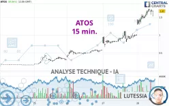 ATOS - 15 min.