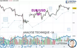 EUR/USD - 1H