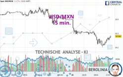 USD/MXN - 15 min.