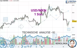 USD/MXN - 1 Std.