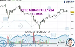 FTSE MIB40 FULL1224 - 15 min.