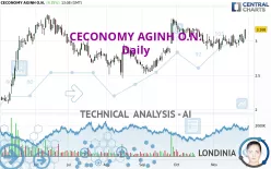 CECONOMY AGINH O.N. - Daily