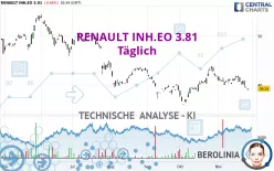 RENAULT INH.EO 3.81 - Täglich