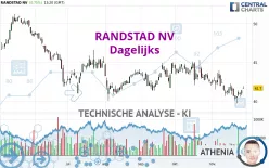 RANDSTAD NV - Dagelijks