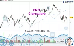 ENEL - Giornaliero