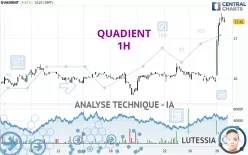 QUADIENT - 1H