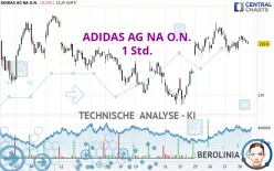 ADIDAS AG NA O.N. - 1 Std.