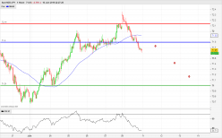 NZD/JPY - 1H