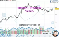 BITCOIN - BTC/USDT - 15 min.