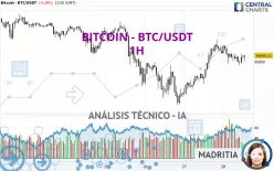 BITCOIN - BTC/USDT - 1H