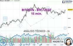 BITCOIN - BTC/USDT - 15 min.