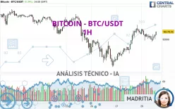 BITCOIN - BTC/USDT - 1H