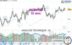 AUD/USD - 15 min.