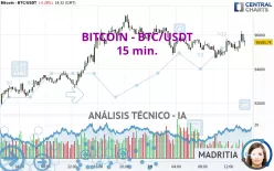 BITCOIN - BTC/USDT - 15 min.