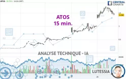 ATOS - 15 min.