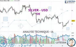 SILVER - USD - 1H