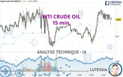 WTI CRUDE OIL - 15 min.