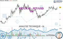 FETCH.AI - FET/USD - 1H