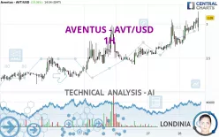 AVENTUS - AVT/USD - 1H