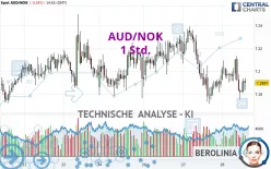 AUD/NOK - 1 Std.