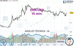 EUR/USD - 15 min.