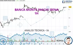 BANCA MONTE PASCHI SIENA - 1H