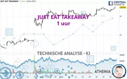 JUST EAT TAKEAWAY - 1 uur