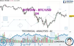 BITCOIN - BTC/USD - 1 uur