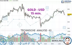 GOLD - USD - 15 min.