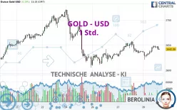 GOLD - USD - 1 Std.