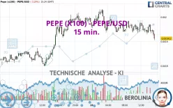 PEPE (X100) - PEPE/USD - 15 min.