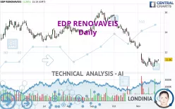 EDP RENOVAVEIS - Daily