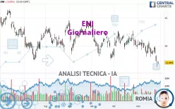 ENI - Giornaliero