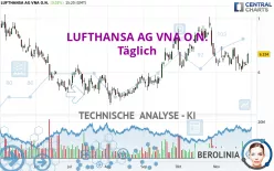 LUFTHANSA AG VNA O.N. - Täglich