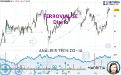 FERROVIAL SE - Diario