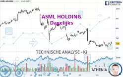 ASML HOLDING - Dagelijks