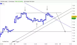 CAC40 INDEX - 15 min.