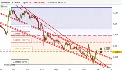 ETHEREUM - ETH/BTC - Diario