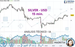 SILVER - USD - 15 min.